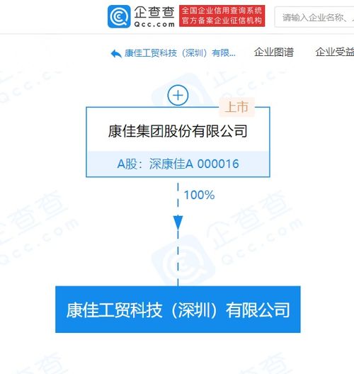 康佳集團成立新公司，拓展供應鏈管理與廣告設計業務