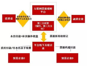 互聯網金融廣告設計 去偽存真，引領行業(yè)健康發(fā)展