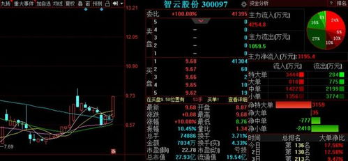 A股走出重圍迎來(lái)慢牛行情，明日三股即將飛起，聚焦國(guó)內(nèi)貿(mào)易代理